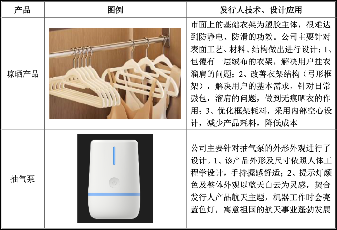 中山10亿级跨境大卖即将上市