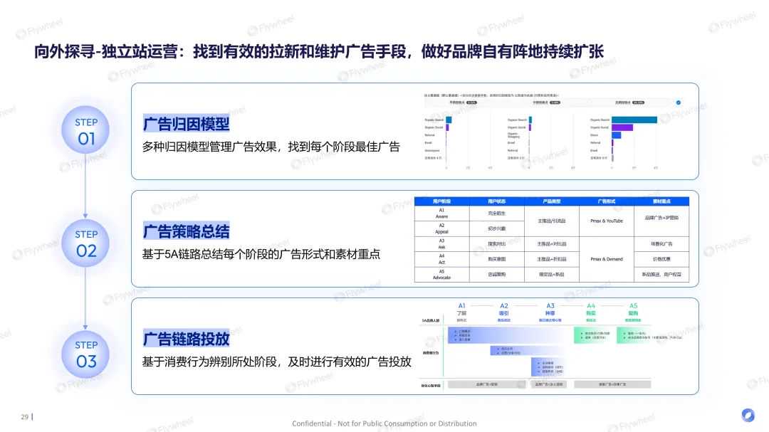 亚马逊PD复盘报告出炉！平台捷报频传，卖家喜忧参半