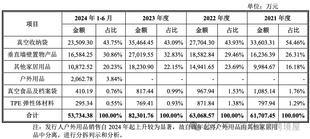 中山10亿级跨境大卖即将上市