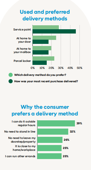 2024秋季北欧电商报告：Temu等电商平台崛起，消费者行为变化