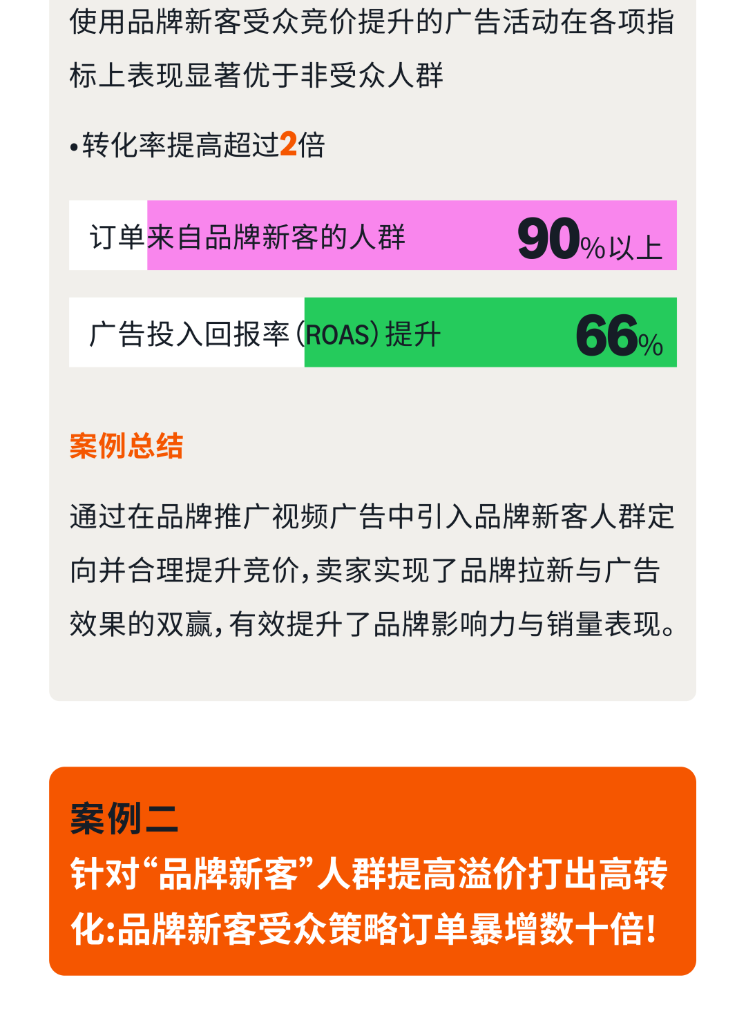 品牌推广也有“精准导航”？亚马逊新功能一键触达潜在顾客！