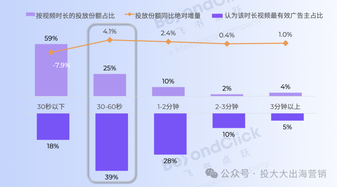 《2025全球数字营销趋势白皮书》发布！三大维度，深度解读2025年核心营销趋势与机遇