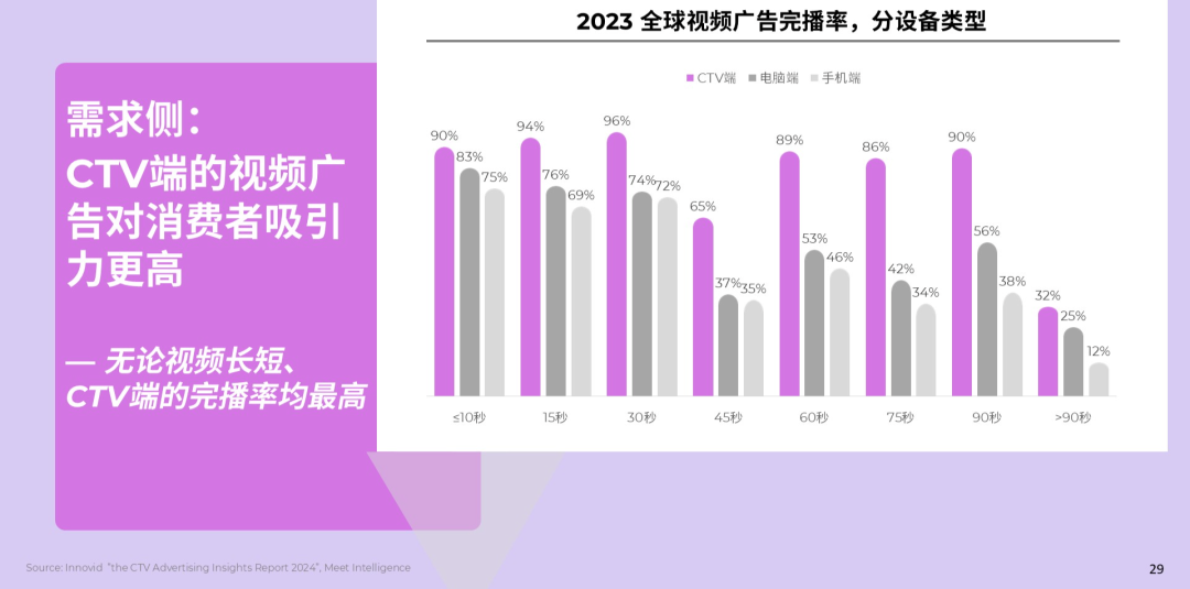 《2025全球数字营销趋势白皮书》发布！三大维度，深度解读2025年核心营销趋势与机遇