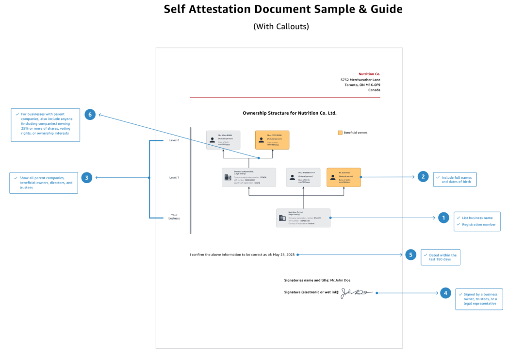 注意新规！这个站点60天内须进行资质审核，否则会暂停销售和提现权限