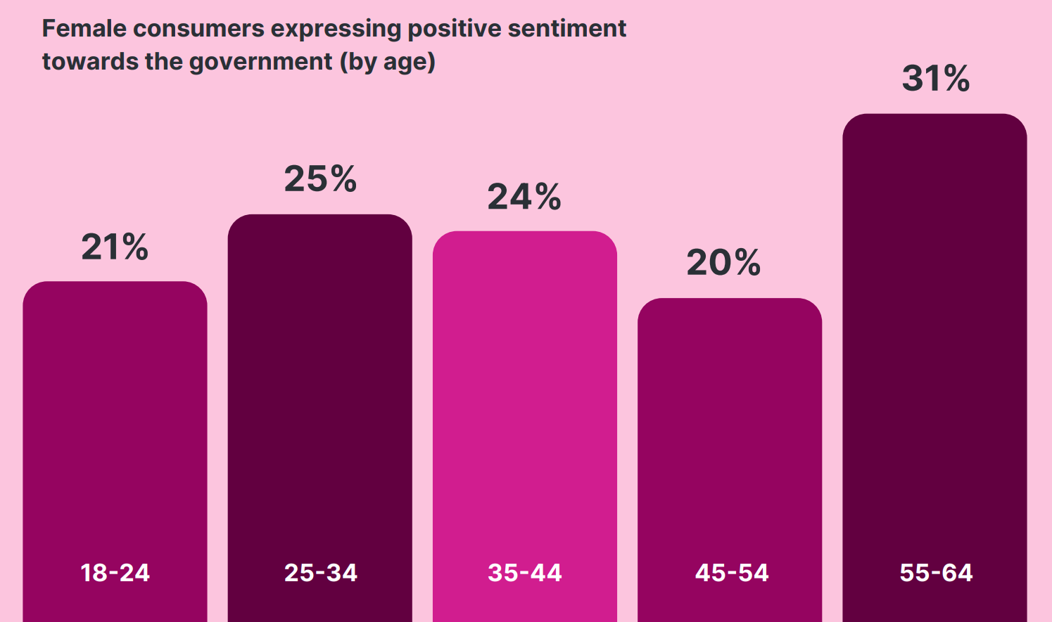 消费降级or信心回升？2025年美国消费者趋势解读