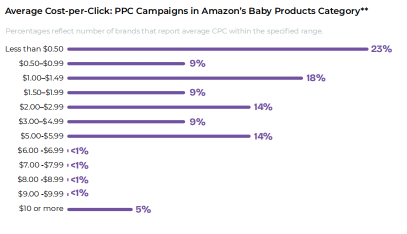 亚马逊品类表现报告：各品类盈利潜力及趋势分析