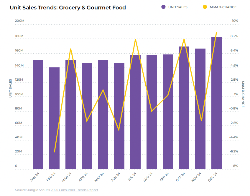 亚马逊品类表现报告：各品类盈利潜力及趋势分析