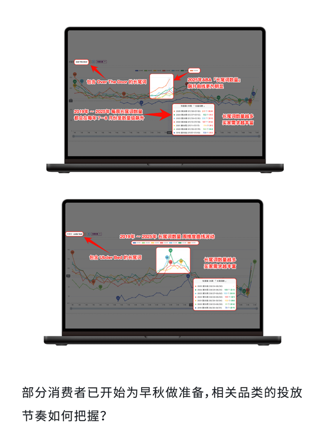 八月亚马逊流量“换季”，如何抓准时机提前布局关键词？