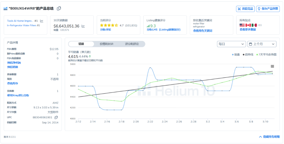 025年亚马逊2月热产销品盘点"