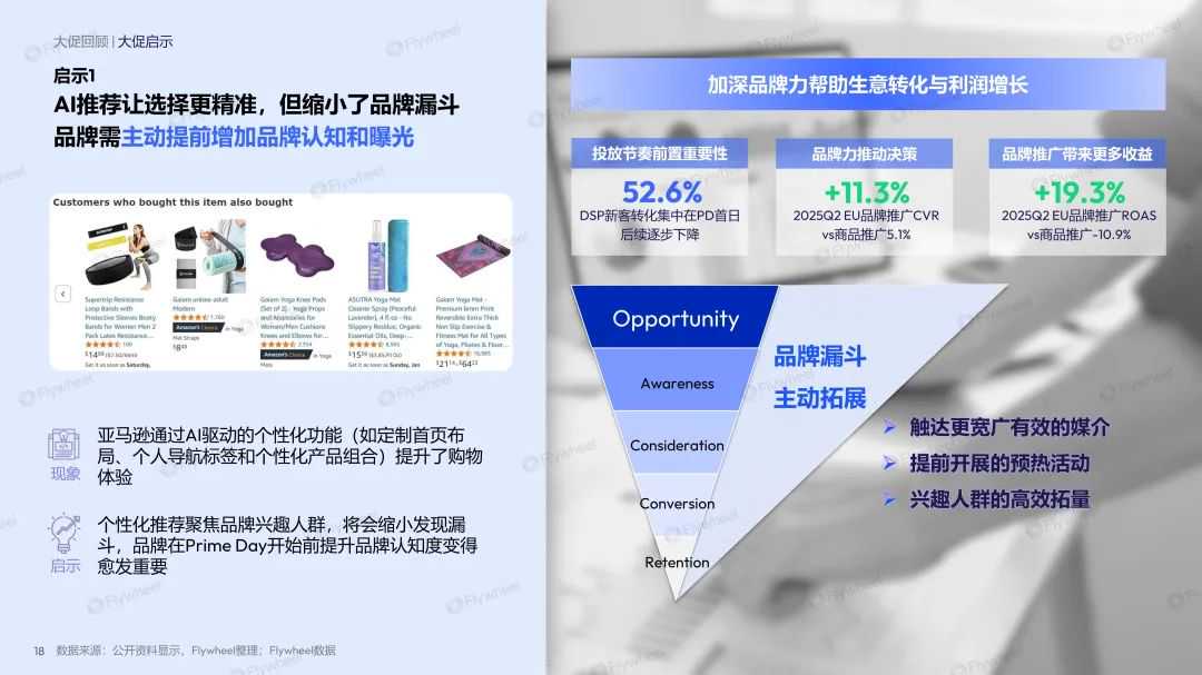 亚马逊PD复盘报告出炉！平台捷报频传，卖家喜忧参半