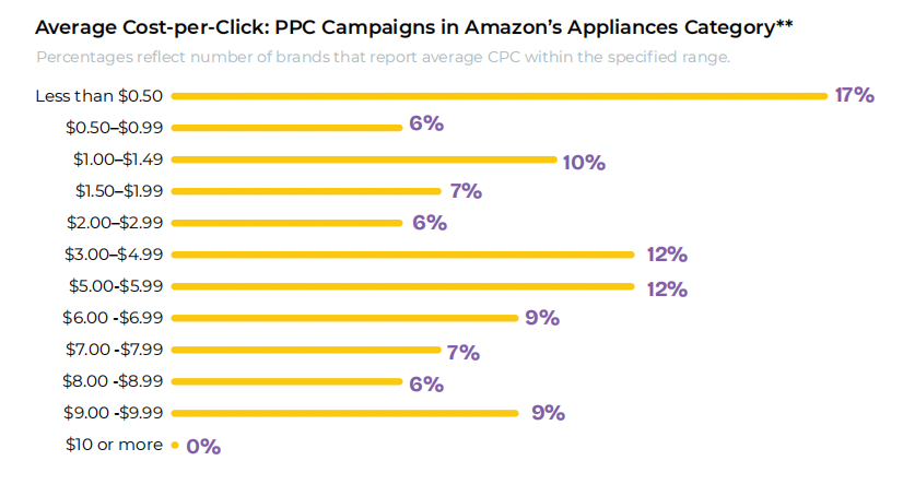 亚马逊品类表现报告：各品类盈利潜力及趋势分析