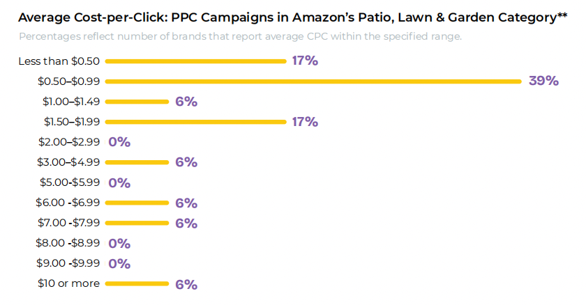 亚马逊品类表现报告：各品类盈利潜力及趋势分析