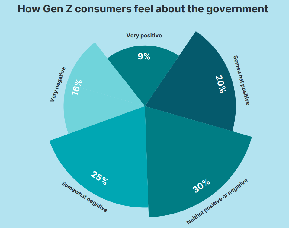 消费降级or信心回升？2025年美国消费者趋势解读