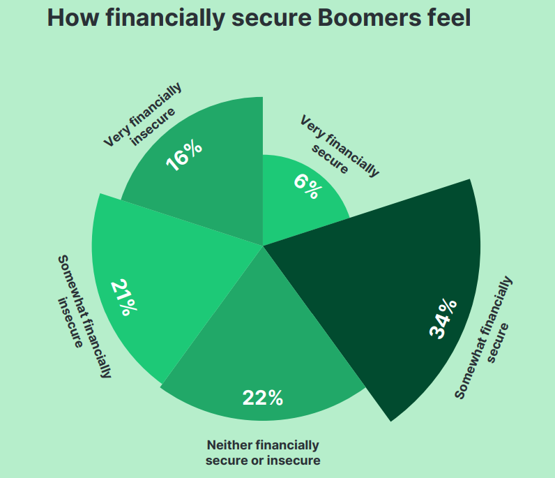 消费降级or信心回升？2025年美国消费者趋势解读