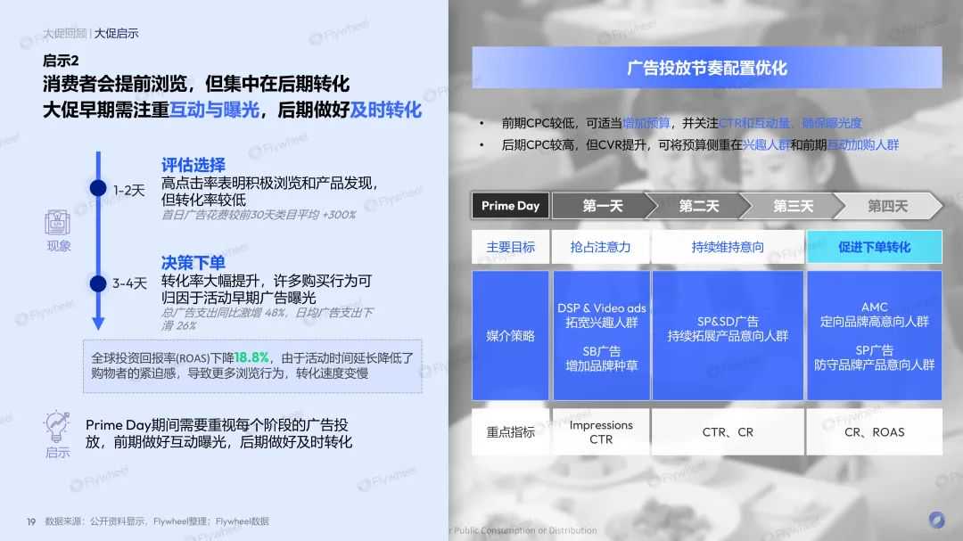 亚马逊PD复盘报告出炉！平台捷报频传，卖家喜忧参半