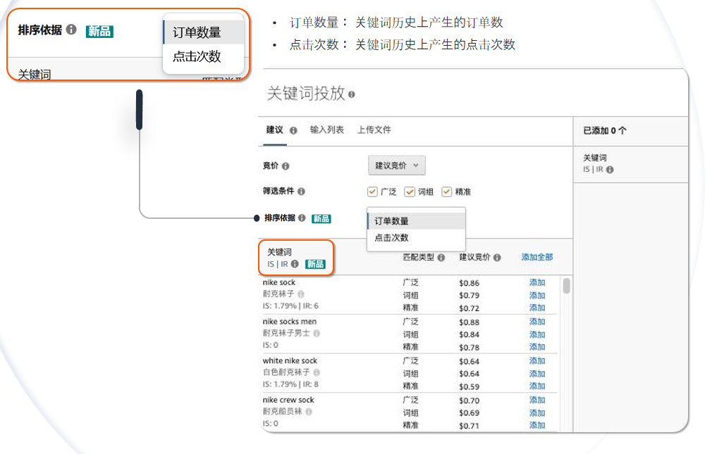 亚马逊低价薄利商品，如何借助广告推排名？