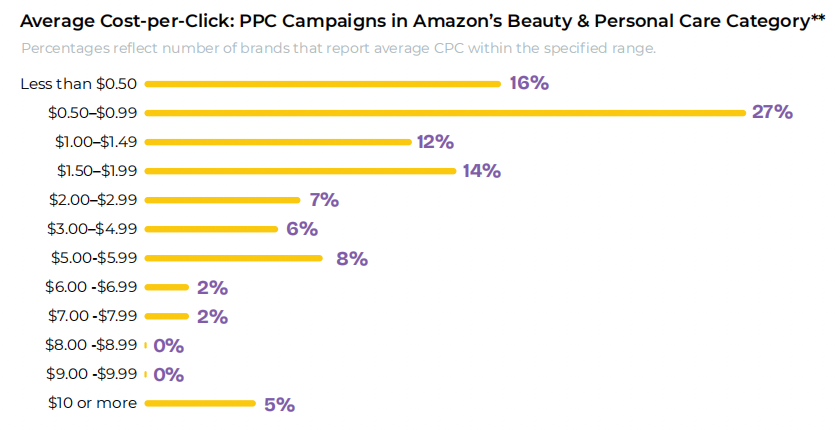 亚马逊品类表现报告：各品类盈利潜力及趋势分析