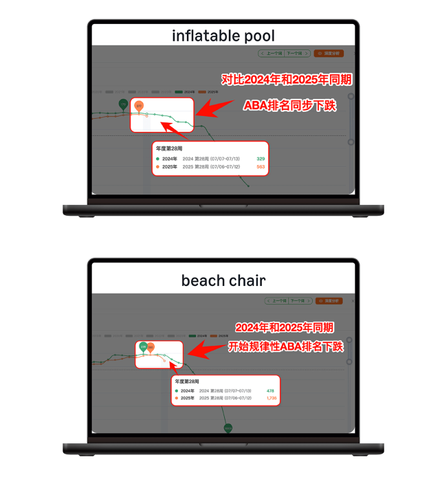 八月亚马逊流量“换季”，如何抓准时机提前布局关键词？