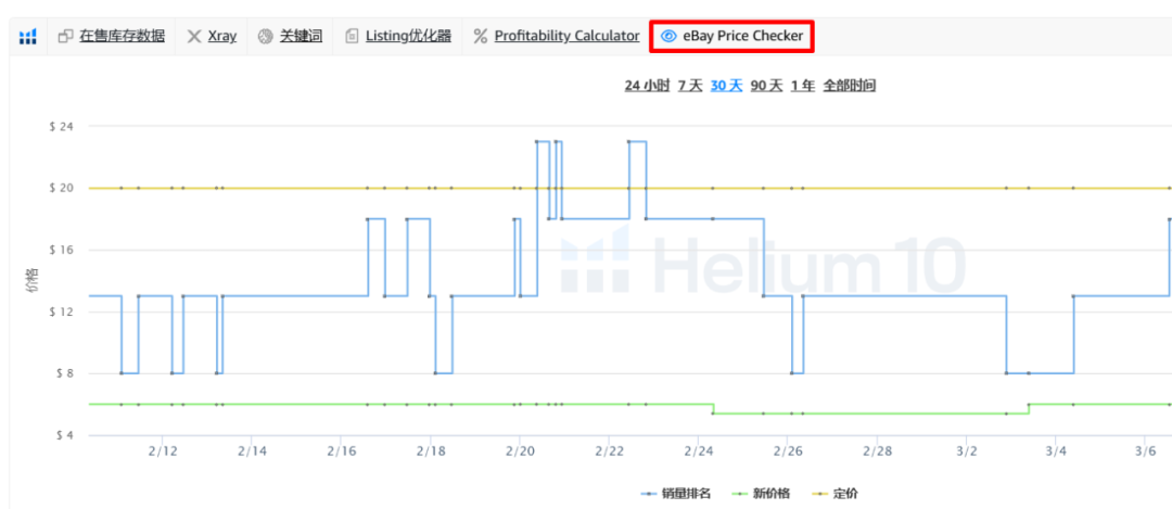 025年亚马逊2月热产销品盘点"