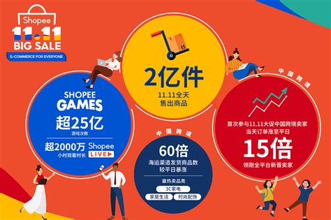 Shopee2025年4月广告激励计划？如何申请并优化广告激励以提升商家ROI
