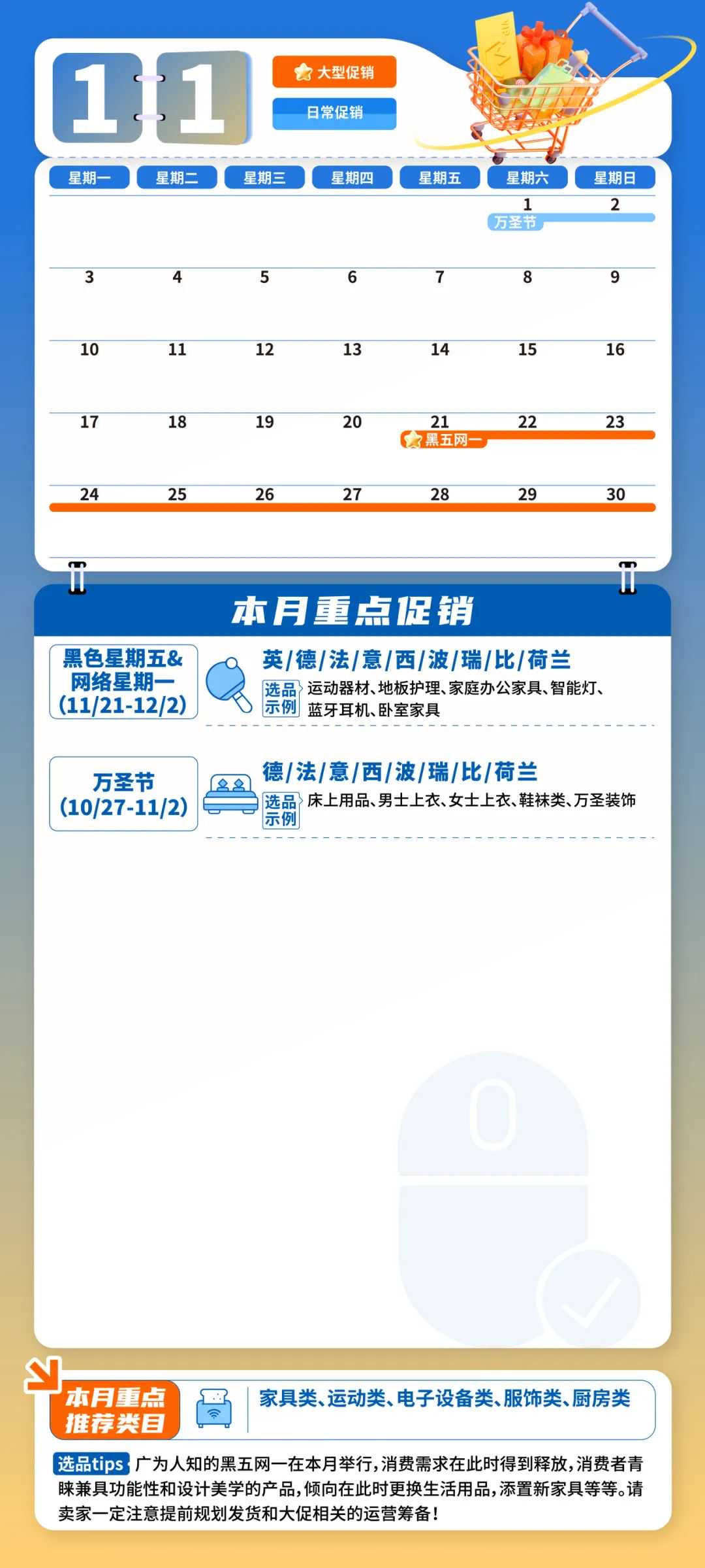 重磅！2025亚马逊欧洲站大促日历与爆品指南发布，30+热卖节点，全年赚不停！
