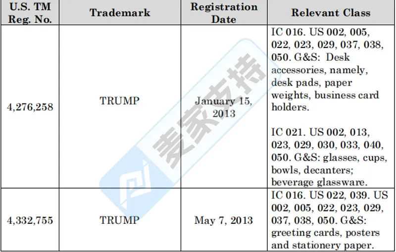 5-cv-01962，美国总统Trump商标维权终究还是来了！TRO虽迟但到！"