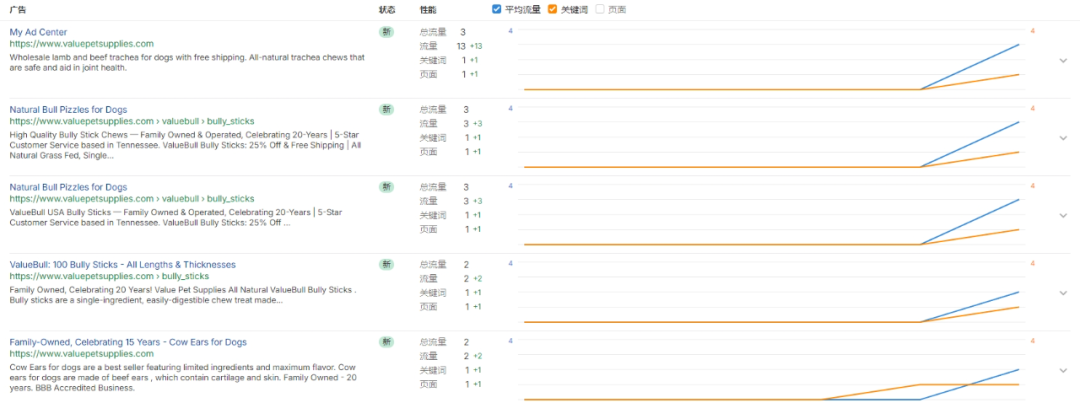 独立站优秀案例分析：宠物零食供应商如何兼顾零售与批发？