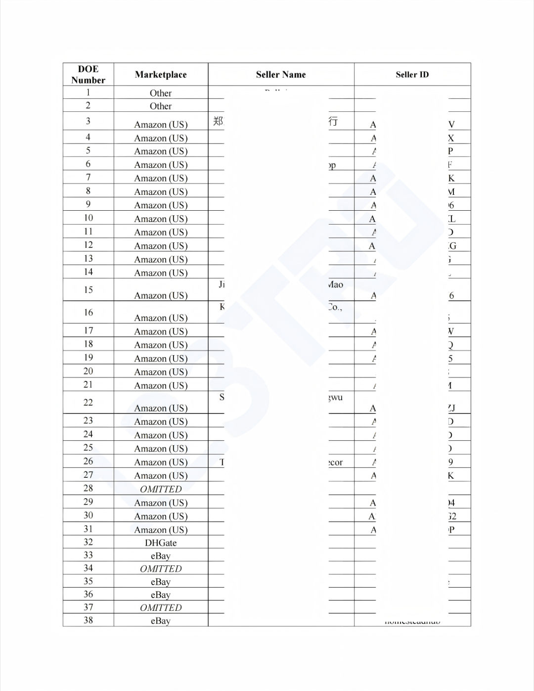 又一中文商标维权；曝3起案件：母婴、表带、墙饰类目