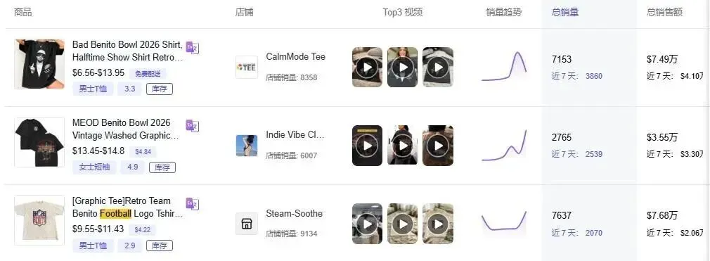 别让封号毁了世界杯旺季！球衣独立站FB广告过审全攻略