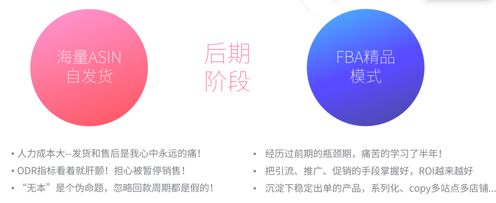 自发货和多ASIN经营多年，是否要尝试FBA?
