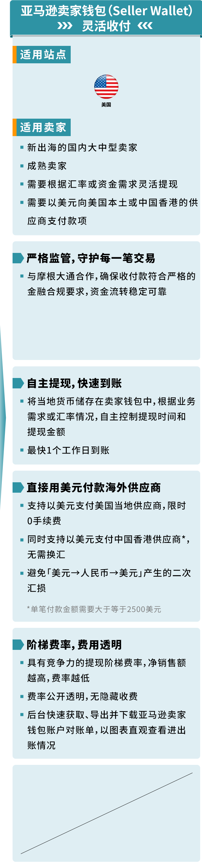 旺季爆单3倍却差点亏光？亚马逊卖家亲述：很多人都忽略了这一生命线