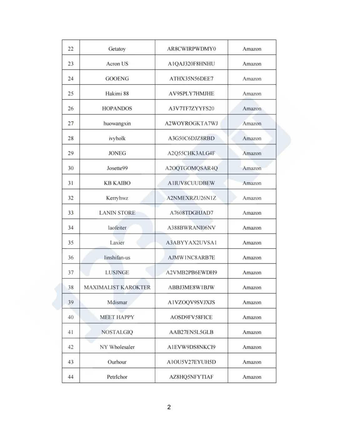 速来！6个案件抱团应诉！附被告名单！