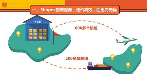 shopify与shopee的区别是什么？2025年电商卖家选择指南