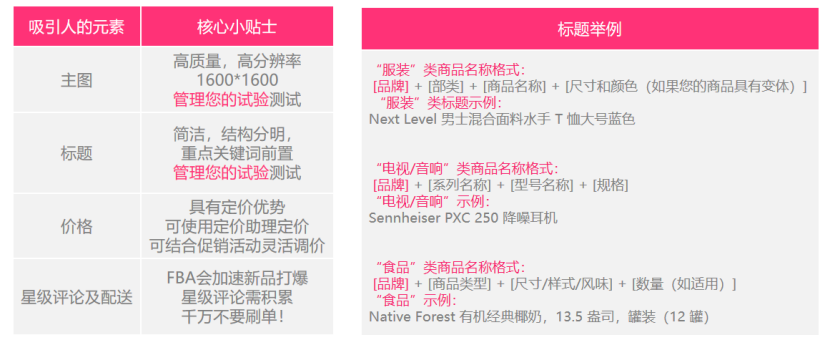 我发现无法被超越的Listing都有这个共性