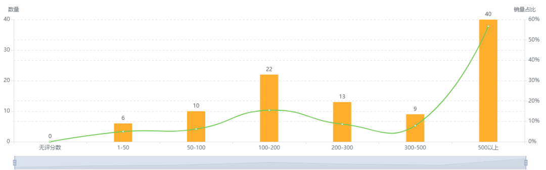 数据化选品分析——Artificial Trees