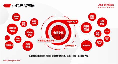 极兔国际B2B跨境物流服务政策公告？全面解析2025年最新优势与合规指南