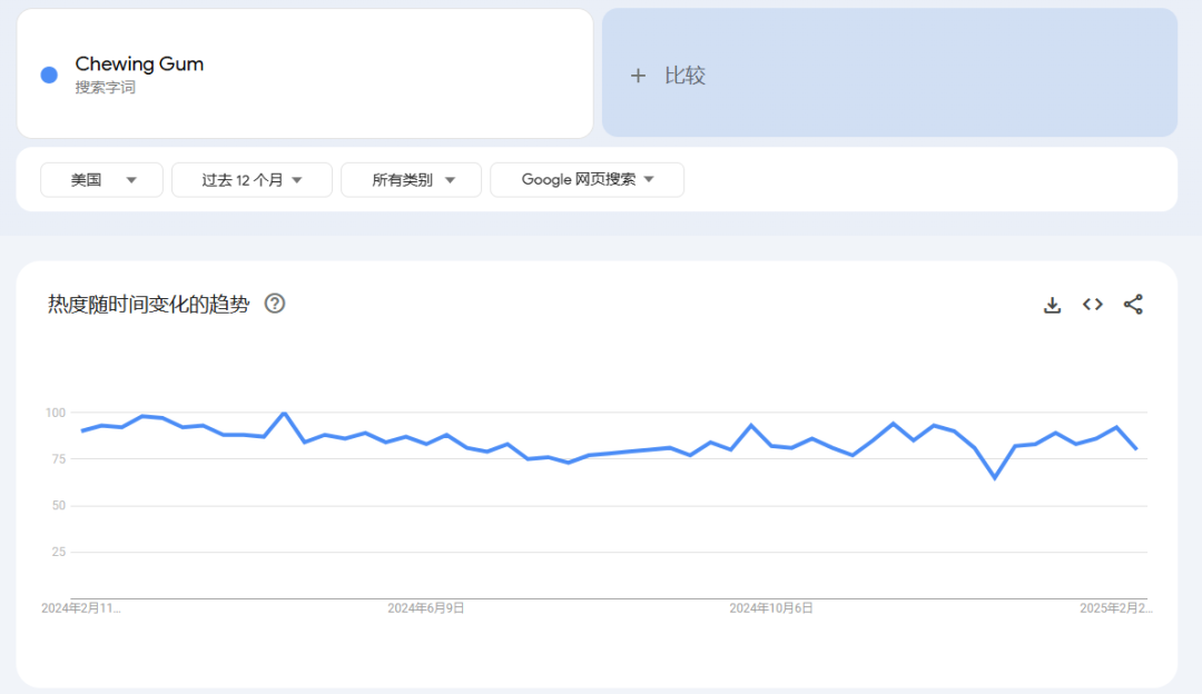 TikTok成功卖货700万美金，UNDERBRUSH口香糖从短期爆款到长期资产要怎么做？