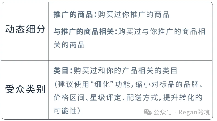 SP广告决定下限，SD受众投放决定生死线！