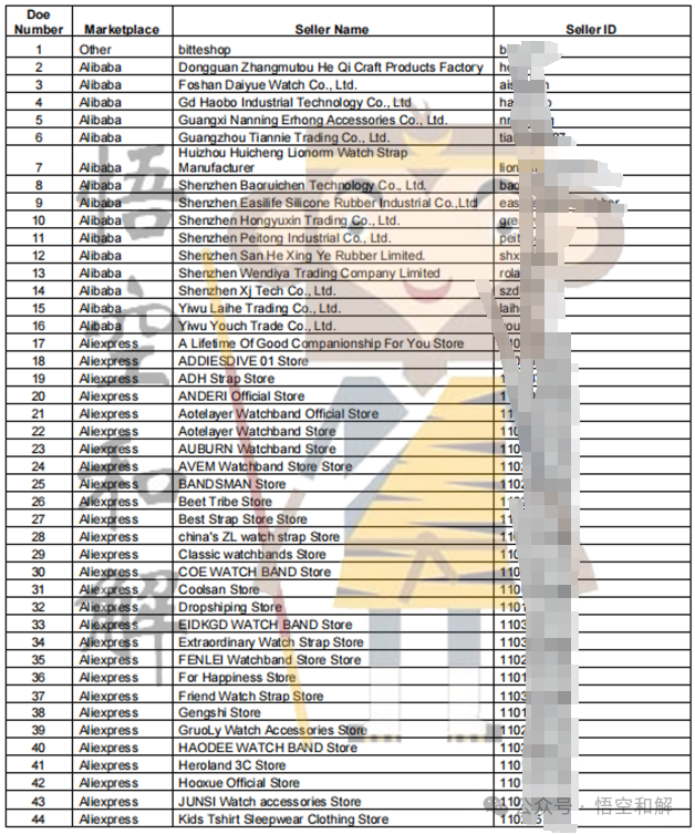 爆雷！已知200家店铺中招！附名单！Zulu表带、植物家居装饰和纳斯卡赛车商标维权！