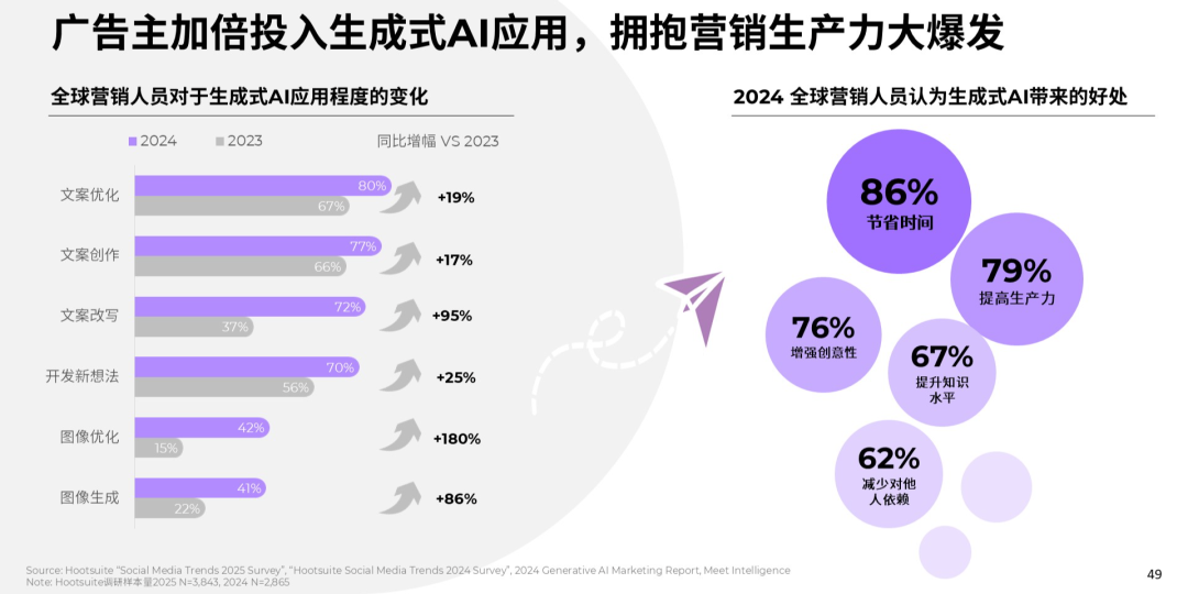 《2025全球数字营销趋势白皮书》发布！三大维度，深度解读2025年核心营销趋势与机遇