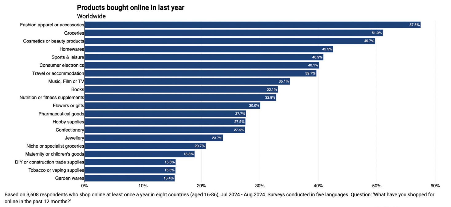 2025全球家居市场报告：消费者信心低迷下的增长机遇