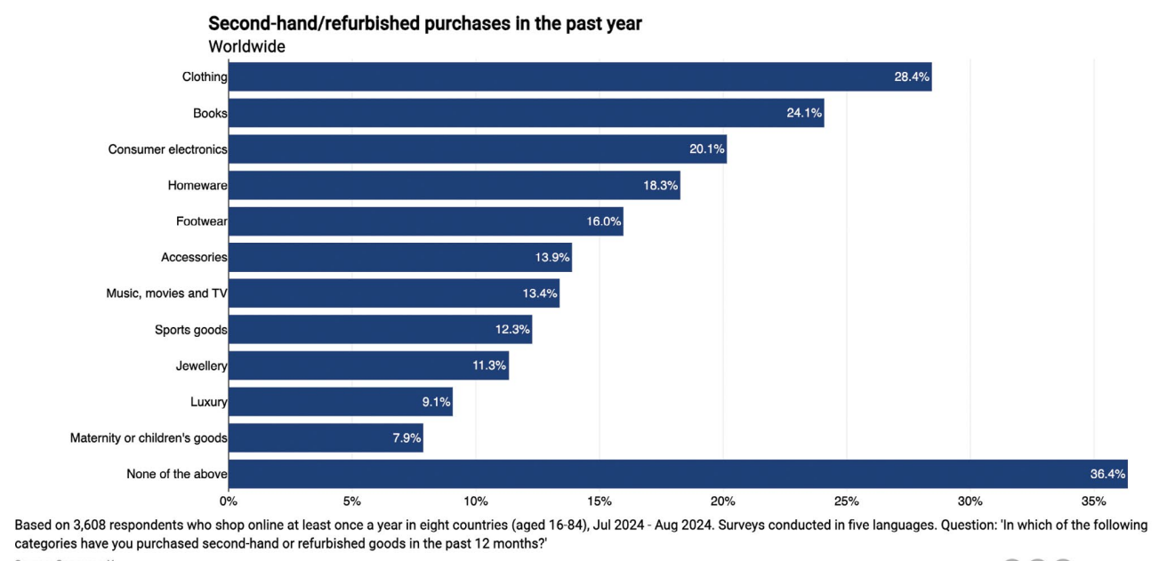 2025全球家居市场报告：消费者信心低迷下的增长机遇