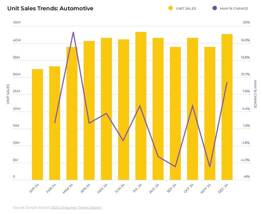 亚马逊品类表现报告：各品类盈利潜力及趋势分析