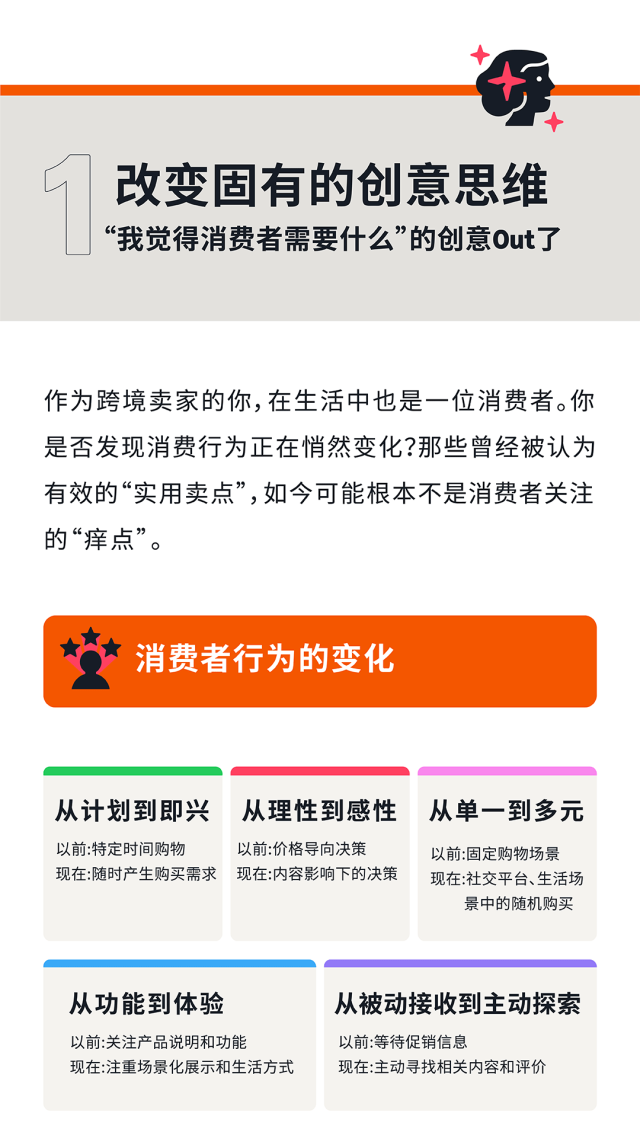 从 “猜不透” 到 “稳增长”：AI 教你拿捏亚马逊消费者的小心思