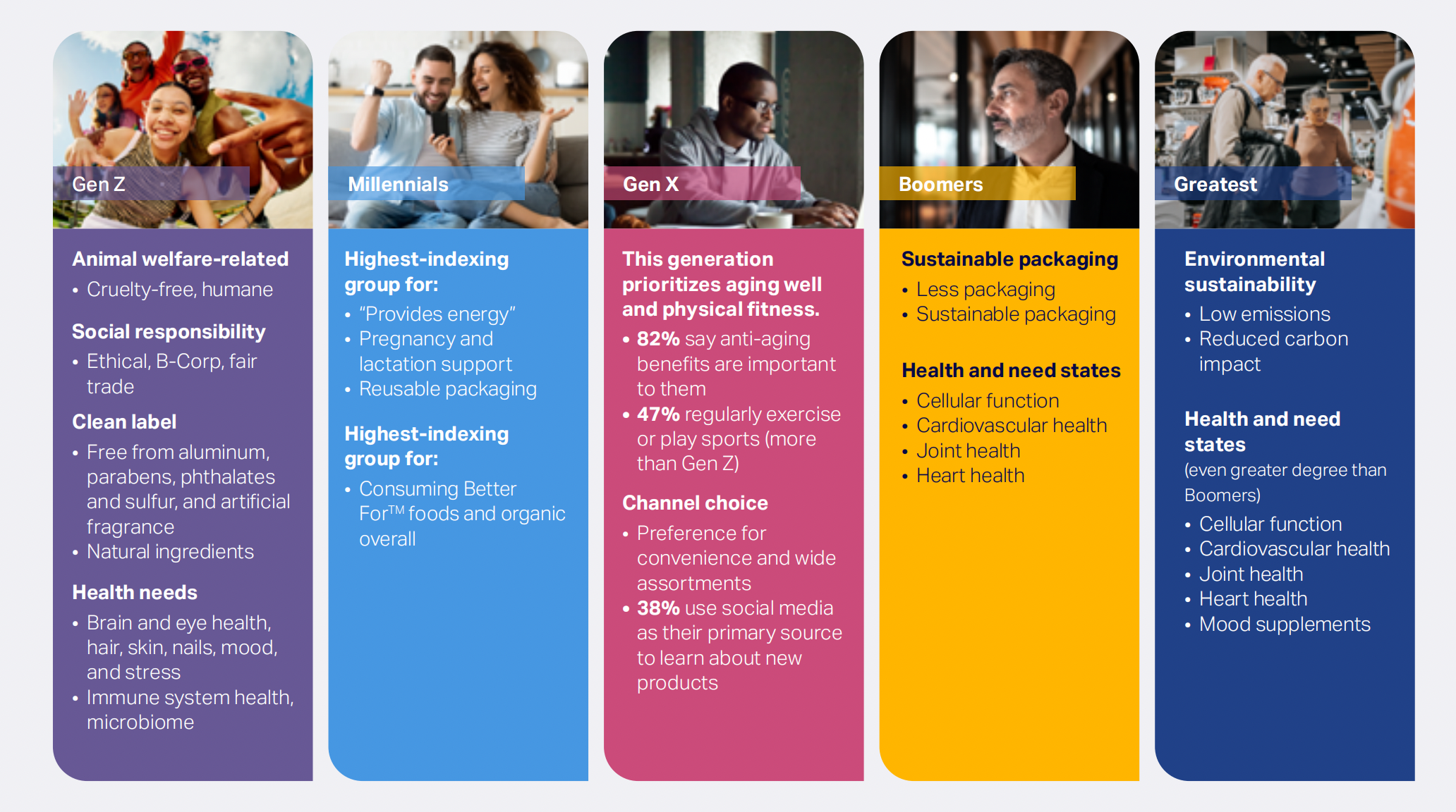 全球健康市场报告：市值将达7.3万亿美元，消费者重点关注饮食健康