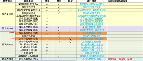 速卖通直通车点几率如何计算？2025年最新高效计算秘籍