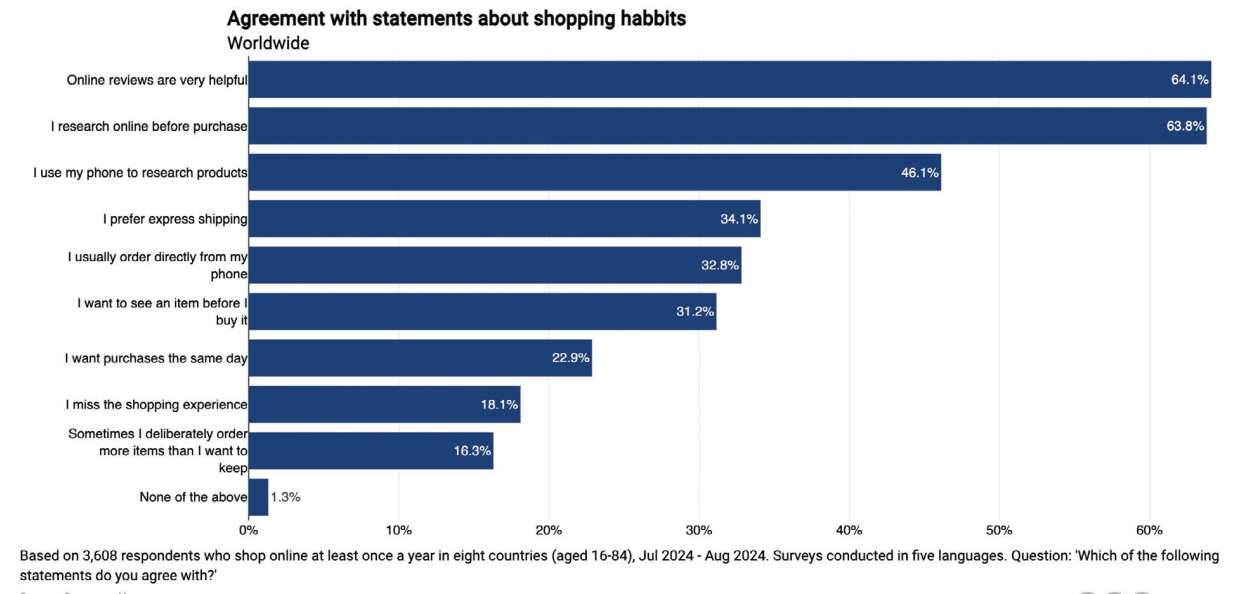 2025全球家居市场报告：消费者信心低迷下的增长机遇