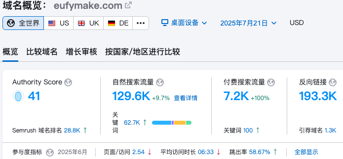 众筹了4676万美金的eufymake推广流程要点拆解