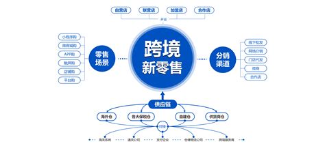 跨境电商营销策略有哪些?2025高效提升全球销量的实战指南
