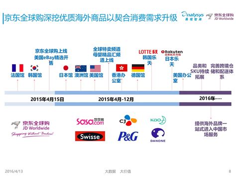 京东国际鉴别费用激励政策?最新政策解读与申请指南